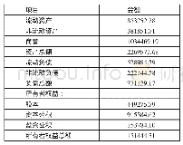 表4 海澜集团合并资产负债表（单位：万元）