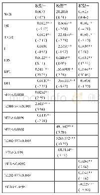 表3 门限模型估计结果一览表