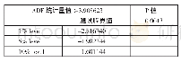 表5 残差平稳性检验结果一览表