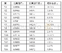 表3 熵值法计算权重结果汇总表