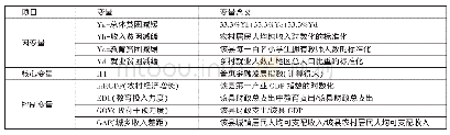 表3 变量含义及计算方法一览表