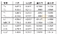 表4 各变量的描述性统计一览表