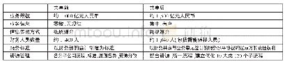 表1 海尔集团基于业财融合的财务共享服务实施前后效果对比一览表