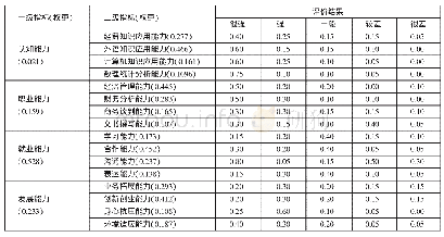 《表5 指标评价结果处理表》