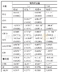 表4 各模型的回归结果一览表