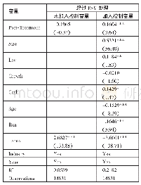 表4 绿色信贷政策对重污染企业投资效率影响实证检验结果和稳健性回归结果一览表