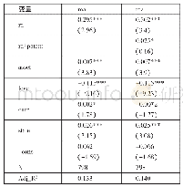 表2 研发投入、研发团队能力与企业绩效一览表