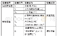 表1 变量说明一览表：现磨咖啡连锁品牌发展影响因素分析