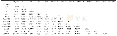 《表5 各变量与纵向波动性std＿ROA之间的相关性检验结果》