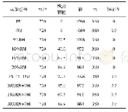 表1 混凝土抗裂性试验配合比kg/m3