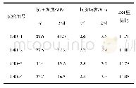 表3 混凝土力学性能：橡胶缓凝混凝土力学性能和抗裂性能研究