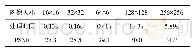 《表2 随机矩阵采样率0.5,i7-10700k,32G,matlab R2017平台》