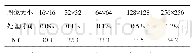 《表4 随机矩阵采样率0.5,i7-10700k,32G,matlab R2017平台》