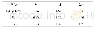 表5 极限拉伸值计算表2