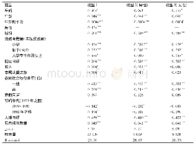 表7 早婚对夫妻主观幸福感的影响