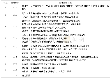 表1 2 2011～2020年中国生命美学图书出版情况