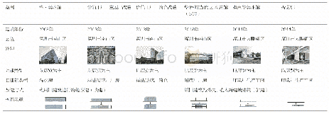 表6 深圳市1979年—2018年主要中小型文化建筑改造方式分析