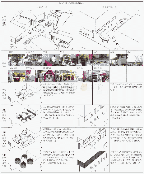 表2 广场城市家具与空间私密品质强化区域对比分析表