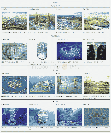 《表1 未来城市在空间环境中的分类及案例解析》