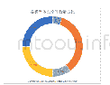 表1 1 各类休息空间数量占比统计