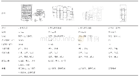 表2 不同层级建筑特征：宗族组织变化对传统聚落空间的影响——以泰宁传统聚落为例