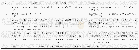 表3 日本现代教育发展历程