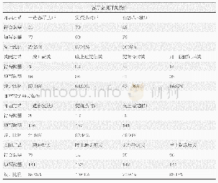 表2 客厅及卧室的空调开关条件