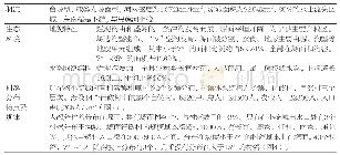 表3 烂泥沟小流域人居环境调查及村落分布