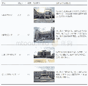 《表1 台阶空间信息表：基于SD法的大学校园台阶空间评价研究——以沈阳地区高校为例》