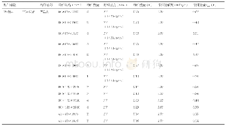 《表1 量算和比较碳排放量》