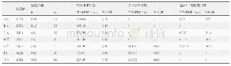 表2 光度数据实测：基于情绪健康需求的教学楼公共空间光环境设计研究——以上海平和双语学校四号楼大厅照明改造设计为例