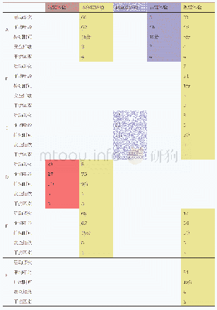 表2 冻胀试验条件：感知觉体验视角下皮村“工友之家”儿童户外活动空间改造研究