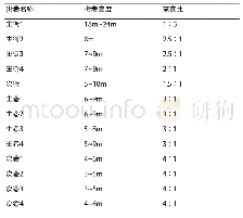 表3 华安里街巷空间宽度和高宽比