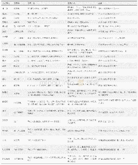 表2 明代县乡旌善亭主要旌表案例