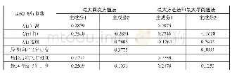 表6 金龟甲雄虫飞行参数主成分分析的因子得分系数矩阵