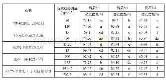 表3 不同化学药剂防治棉叶蝉的田间药效校正值