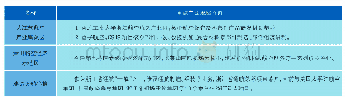 《表1 杭州市通用航空产业发展现状》