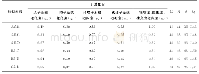 《表4 A～D系统的相似分析》