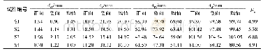 《表2 试件各关键点位移值》
