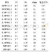 表1 试件基本参数：钢-聚丙烯混杂纤维配筋混凝土抗裂性能试验