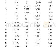 表2 不同更新次数下ICSS算法与基本算法的性能对比