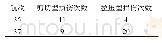 表1 浮力材料损伤次数统计