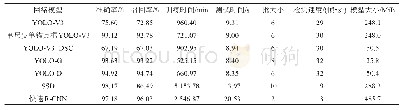 表1 不同网络在识别标记检测任务上的结果