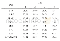 表1 Extended Yale B数据集上不同算法的聚类精度