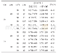 表2 隧道涌水量的数值模拟计算与半解析计算结果