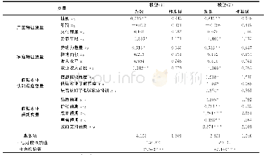 《表3 模型回归结果：认知程度、未来预期与农户农业低碳生产意愿——基于武汉市农户的调查数据》