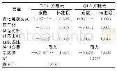 《表8 农地确权方式、农业分工程度对农村劳动力农内转移影响的模型估计结果》