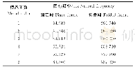 表1 前6阶模态分析结果