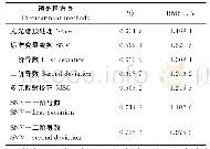 表2 不同预处理方法下茶汤滋味品质PLS模型结果比较