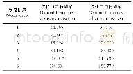 表2 优化前后模态分析结果对比